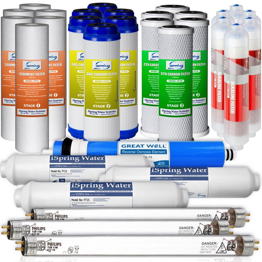 LittleWell 7-Stage UV Alkaline Reverse Osmosis 3-Year Filter Set