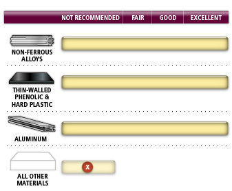 AGE MD18-125 Thin Aluminum Non-Ferrous Metals 18″ Dia x 120T TCG, -6 Deg, 1″ Bore