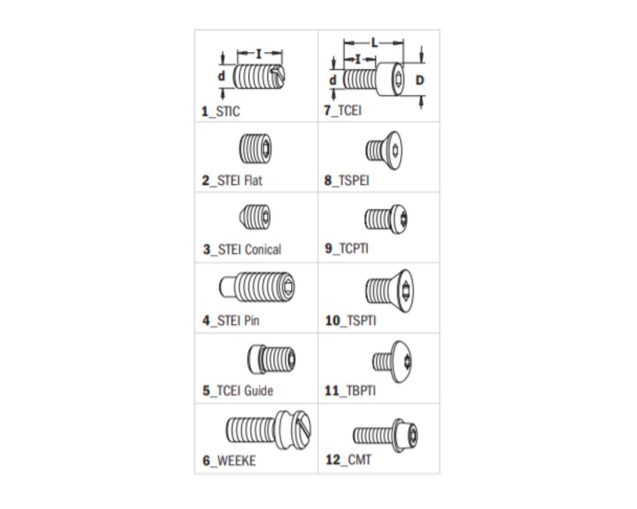 Spare Parts for CMT Cutter Heads