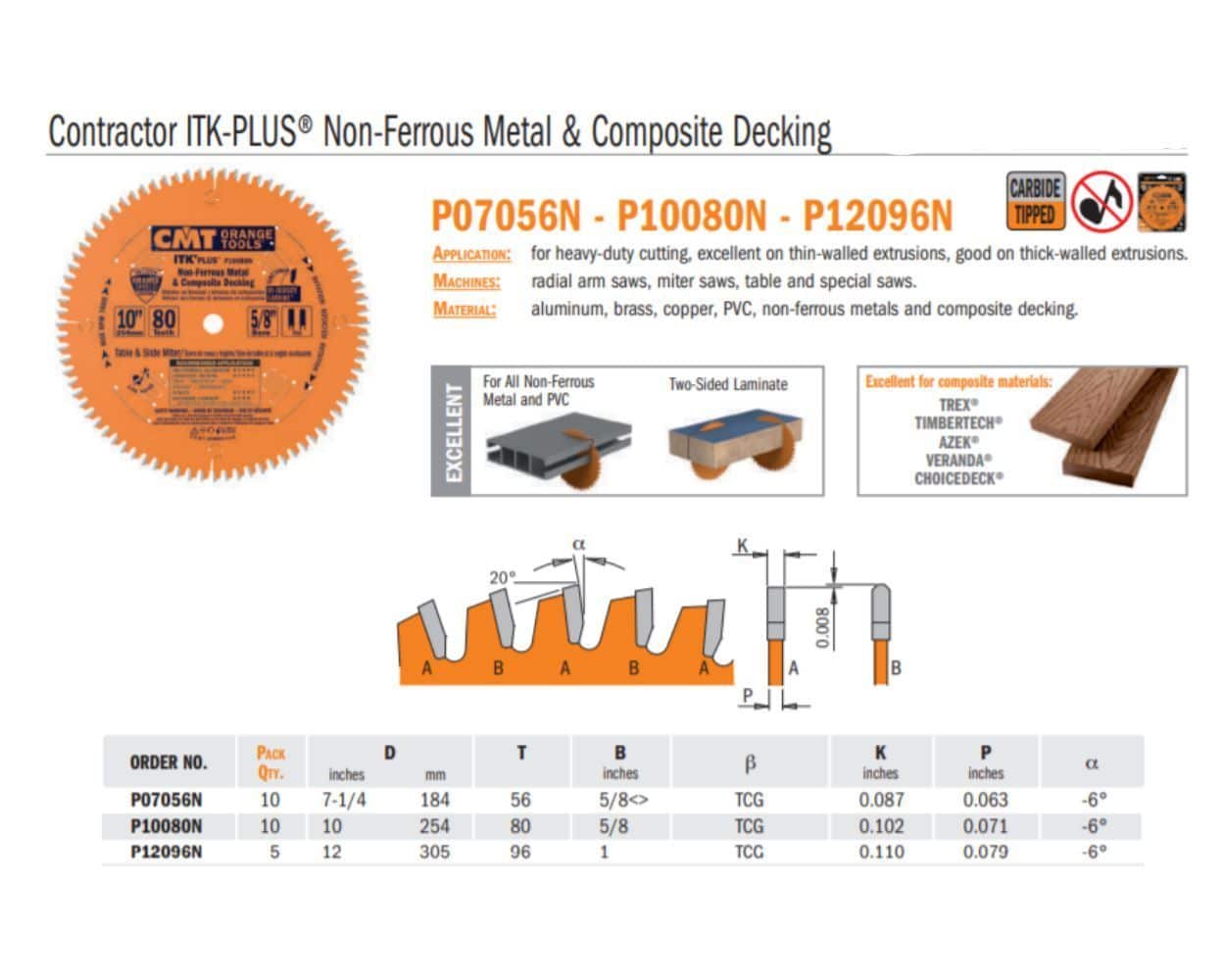 Contractor ITK-PLUS Non-Ferrous Metal and Composite Decking Saw Bladess