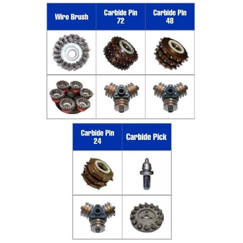 Wire Brush, Rotary Assembly for Pro Rotary Series